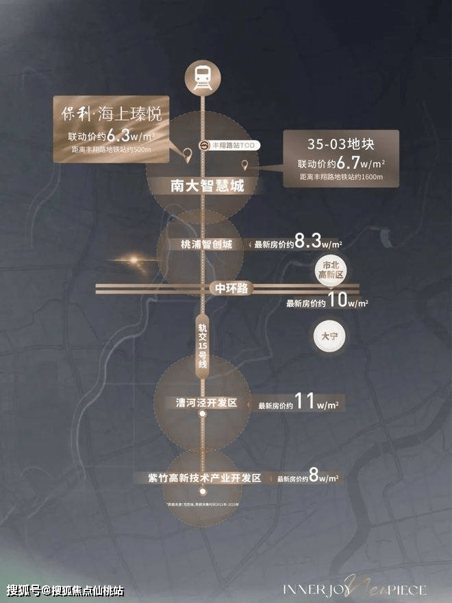 号线km南大科创芯黄金资产」开元棋牌「保利海上臻悦｜15(图26)