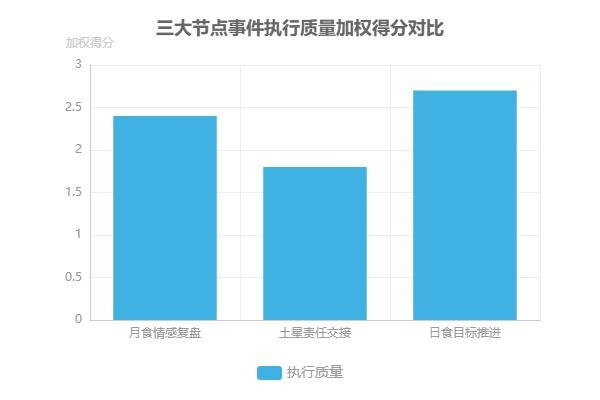 配对运势：土象务实与风象创新的月度星象解