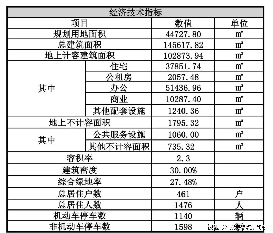 电话在售户型小区配套最新价格上海周边详情容积率楼盘详情开元棋牌app深嘉上府2025首页网站深嘉上府售楼处(图3)