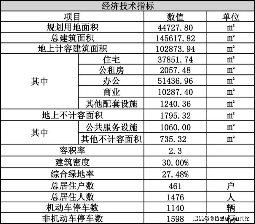 电话在售户型小区配套最新价格上海周边详情容积率楼盘详情开元棋牌app深嘉上府2025首页网站深嘉上府售楼处(图6)